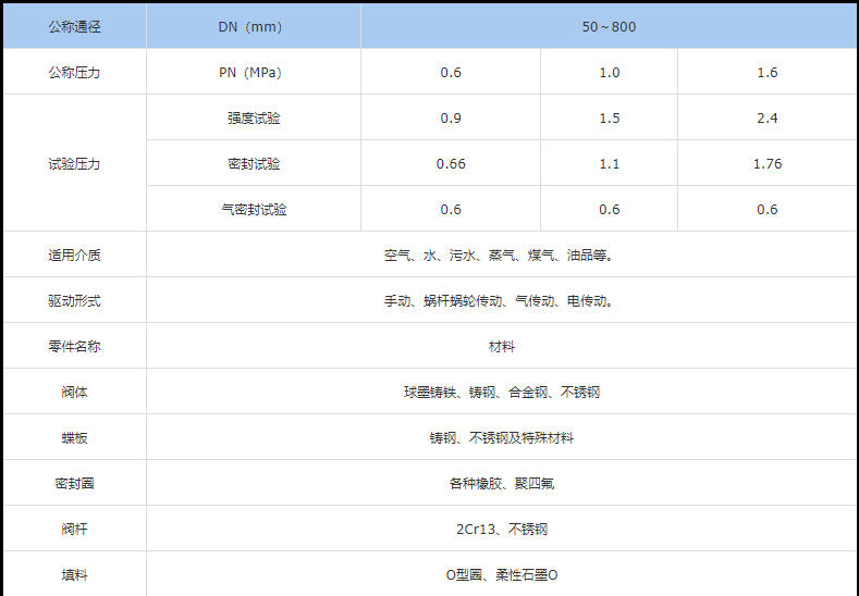 1658728955657917.png 微信截圖_20220725140202.png